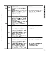 Предварительный просмотр 549 страницы Canon i5055 SERIES Service Manual