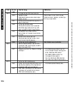 Предварительный просмотр 554 страницы Canon i5055 SERIES Service Manual