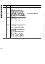 Предварительный просмотр 556 страницы Canon i5055 SERIES Service Manual