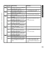 Предварительный просмотр 559 страницы Canon i5055 SERIES Service Manual