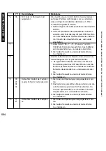 Предварительный просмотр 564 страницы Canon i5055 SERIES Service Manual