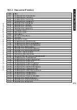 Предварительный просмотр 573 страницы Canon i5055 SERIES Service Manual