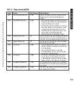 Предварительный просмотр 575 страницы Canon i5055 SERIES Service Manual