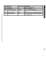 Предварительный просмотр 577 страницы Canon i5055 SERIES Service Manual