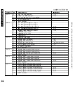 Предварительный просмотр 602 страницы Canon i5055 SERIES Service Manual