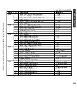 Предварительный просмотр 605 страницы Canon i5055 SERIES Service Manual