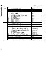 Предварительный просмотр 610 страницы Canon i5055 SERIES Service Manual