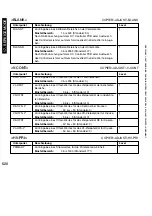 Предварительный просмотр 620 страницы Canon i5055 SERIES Service Manual