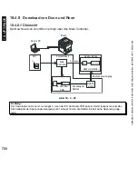 Предварительный просмотр 720 страницы Canon i5055 SERIES Service Manual