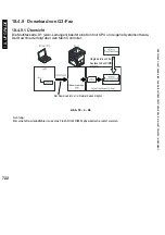 Предварительный просмотр 722 страницы Canon i5055 SERIES Service Manual