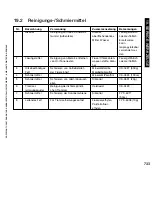 Предварительный просмотр 733 страницы Canon i5055 SERIES Service Manual