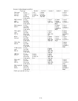 Предварительный просмотр 26 страницы Canon i550 Service Manual