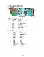 Предварительный просмотр 31 страницы Canon i550 Service Manual