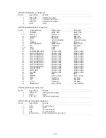 Предварительный просмотр 32 страницы Canon i550 Service Manual