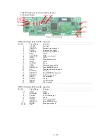 Предварительный просмотр 40 страницы Canon i550 Service Manual