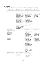 Предварительный просмотр 13 страницы Canon i960 Series Service Manual