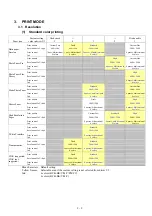 Предварительный просмотр 25 страницы Canon i960 Series Service Manual