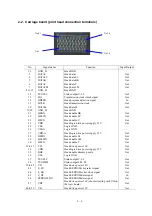 Предварительный просмотр 35 страницы Canon i960 Series Service Manual