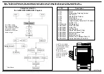 Предварительный просмотр 3 страницы Canon im2520f Setup Instructions