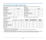 Preview for 56 page of Canon IMAGE FORMULA DR-C125 User Manual