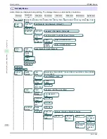 Preview for 52 page of Canon image Prograf iPF680 Series Basic Manual
