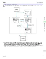 Preview for 443 page of Canon image Prograf iPF680 Series User Manual