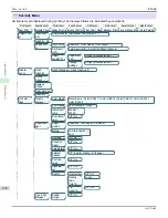 Preview for 454 page of Canon image Prograf iPF680 Series User Manual