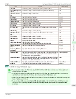 Preview for 501 page of Canon image Prograf iPF680 Series User Manual