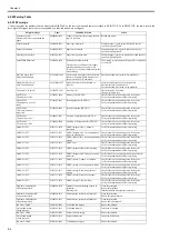 Preview for 189 page of Canon image Prograf iPF785 Series Service Manual