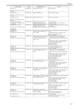 Preview for 198 page of Canon image Prograf iPF785 Series Service Manual