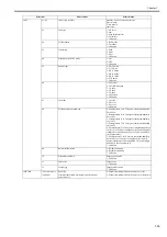 Preview for 252 page of Canon image Prograf iPF785 Series Service Manual