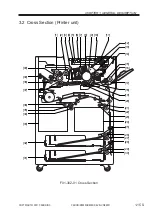 Preview for 31 page of Canon Image Reader-A1 Service Manual