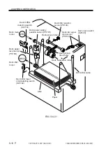 Preview for 520 page of Canon Image Reader-A1 Service Manual