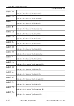 Preview for 774 page of Canon Image Reader-A1 Service Manual