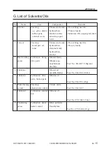 Preview for 913 page of Canon Image Reader-A1 Service Manual