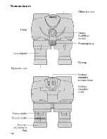 Preview for 4 page of Canon Image stabilizer 10x30lS Instructions Manual