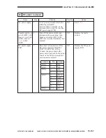 Предварительный просмотр 714 страницы Canon imageCLASS 1100 Service Manual