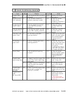 Предварительный просмотр 738 страницы Canon imageCLASS 1100 Service Manual