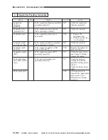 Предварительный просмотр 739 страницы Canon imageCLASS 1100 Service Manual