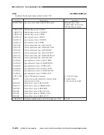 Предварительный просмотр 793 страницы Canon imageCLASS 1100 Service Manual