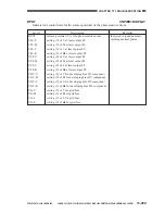 Предварительный просмотр 794 страницы Canon imageCLASS 1100 Service Manual