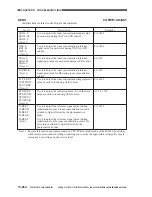 Предварительный просмотр 853 страницы Canon imageCLASS 1100 Service Manual