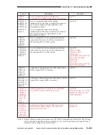 Предварительный просмотр 854 страницы Canon imageCLASS 1100 Service Manual