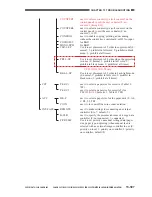 Предварительный просмотр 896 страницы Canon imageCLASS 1100 Service Manual