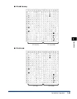 Предварительный просмотр 120 страницы Canon ImageCLASS 2300 Printer Manual