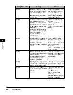 Предварительный просмотр 129 страницы Canon ImageCLASS 2300 Sending Manual