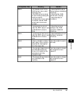 Предварительный просмотр 130 страницы Canon ImageCLASS 2300 Sending Manual