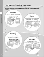 Preview for 3 page of Canon imageCLASS D1120 Basic Operation Manual