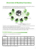 Preview for 3 page of Canon imageCLASS D1120 User Manual