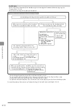 Preview for 98 page of Canon imageCLASS D1320 Basic Operation Manual